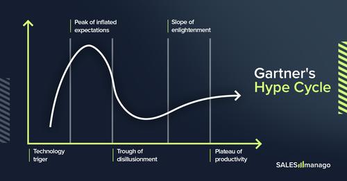 Explore our latest article on the state of AI and..