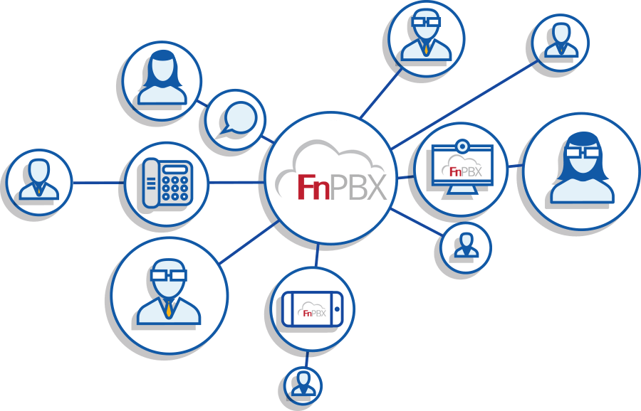 Office 365 Cloud Provider | FUNCSHUN | Managed IT Services img10